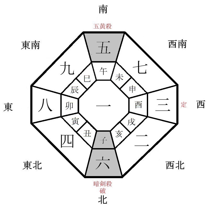 月盤イメージ(2024年6月)