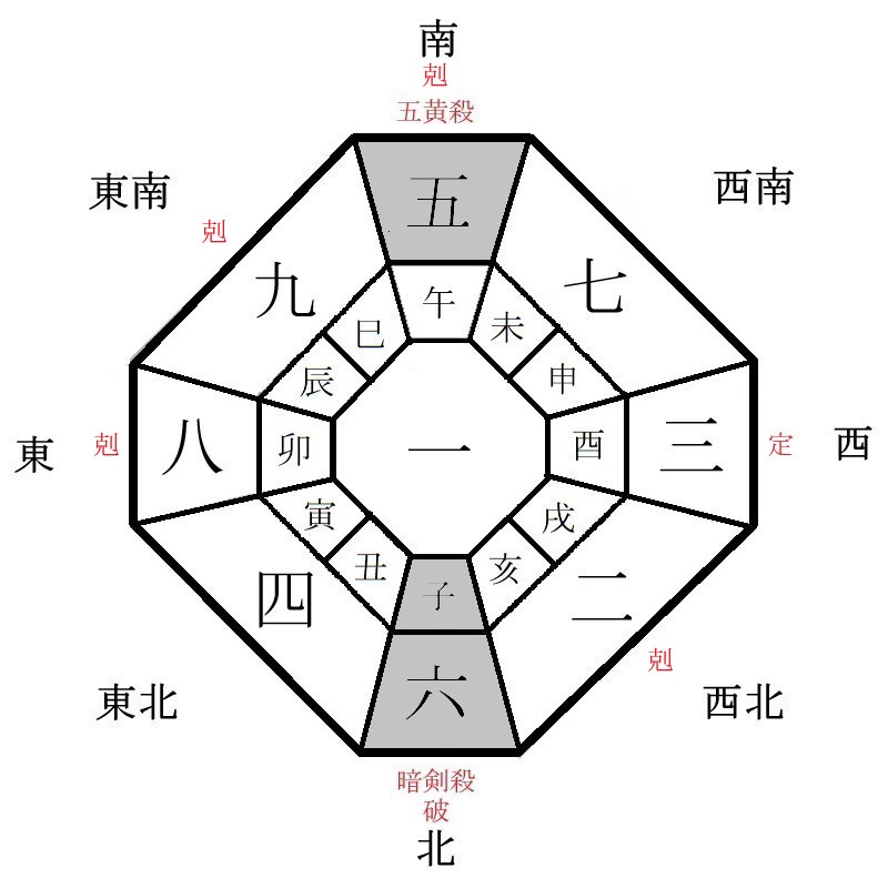 一白水星の月盤イメージ(2024年6月)