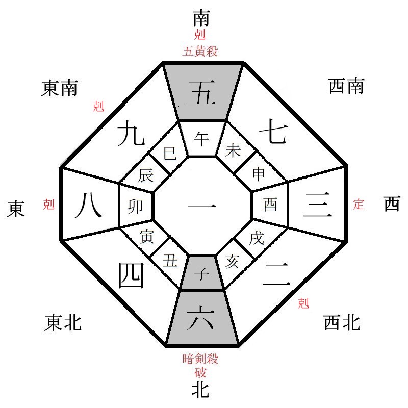 一白水星の月盤イメージ(2021年6月)