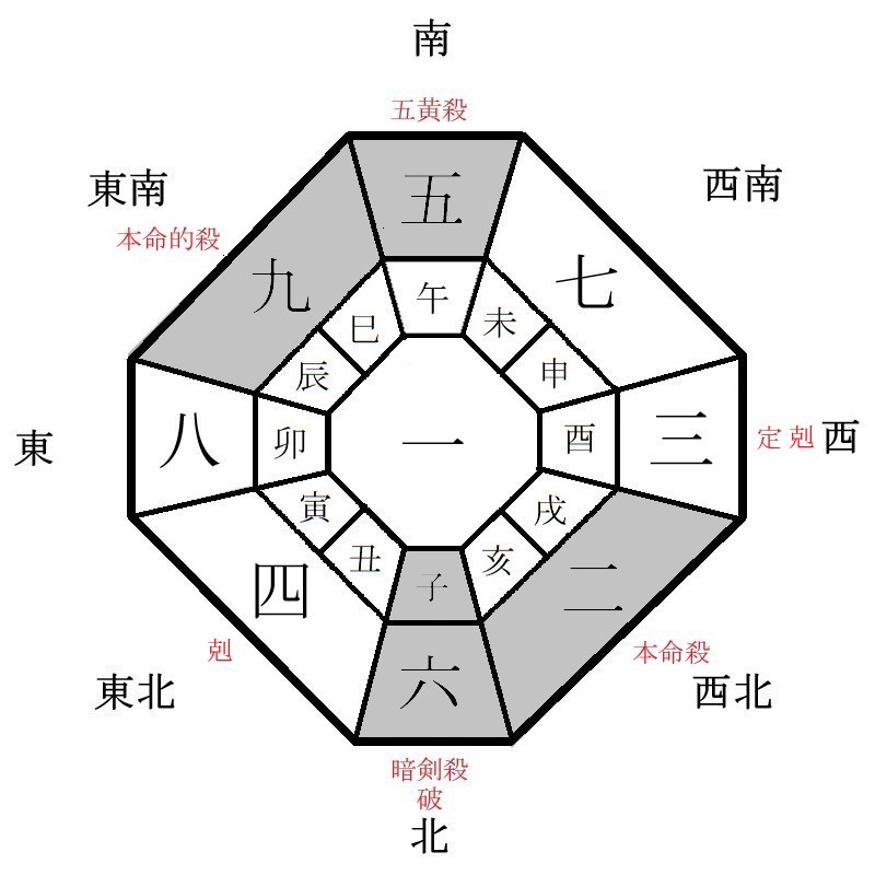 二黒土星の月盤イメージ(2024年6月)
