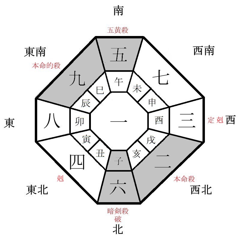 二黒土星の月盤イメージ(2021年6月)