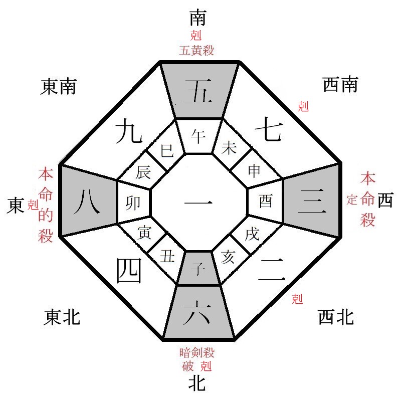 三碧木星の月盤イメージ(2024年6月)