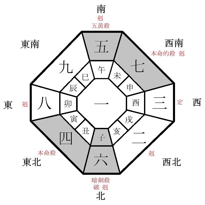 四緑木星の月盤イメージ(2024年6月)