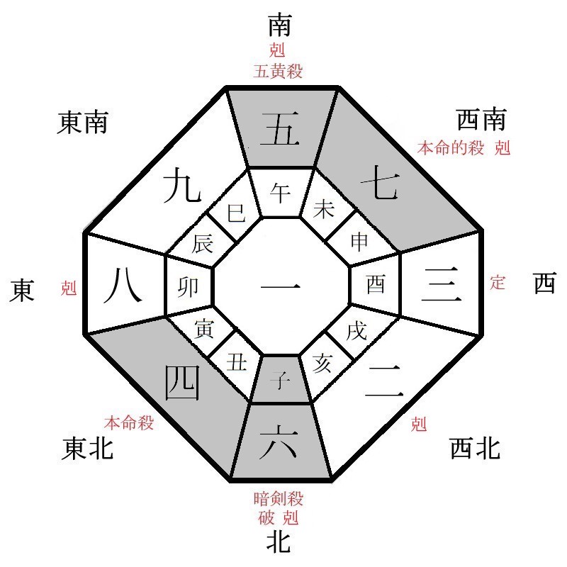 四緑木星の月盤イメージ(2021年6月)