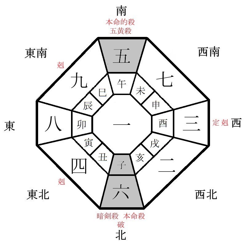 六白金星の月盤イメージ(2024年6月)