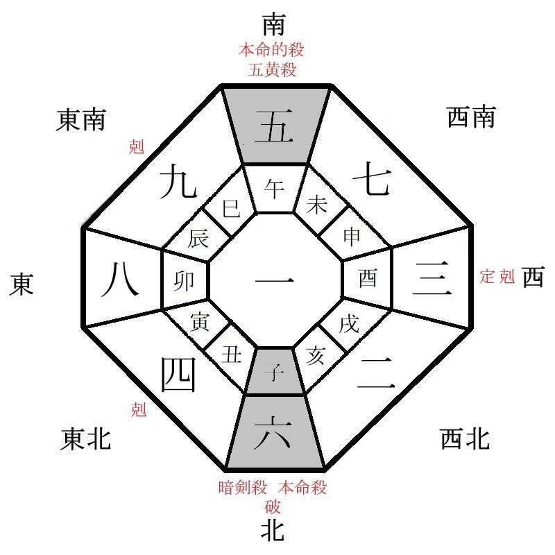 六白金星の月盤イメージ(2021年6月)