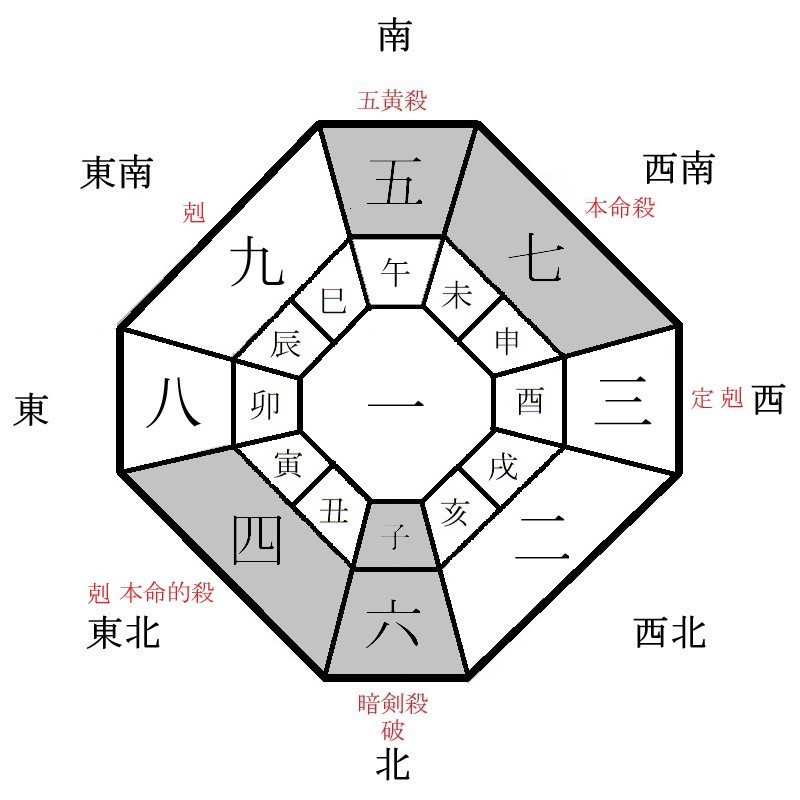七赤金星の月盤イメージ(2024年6月)