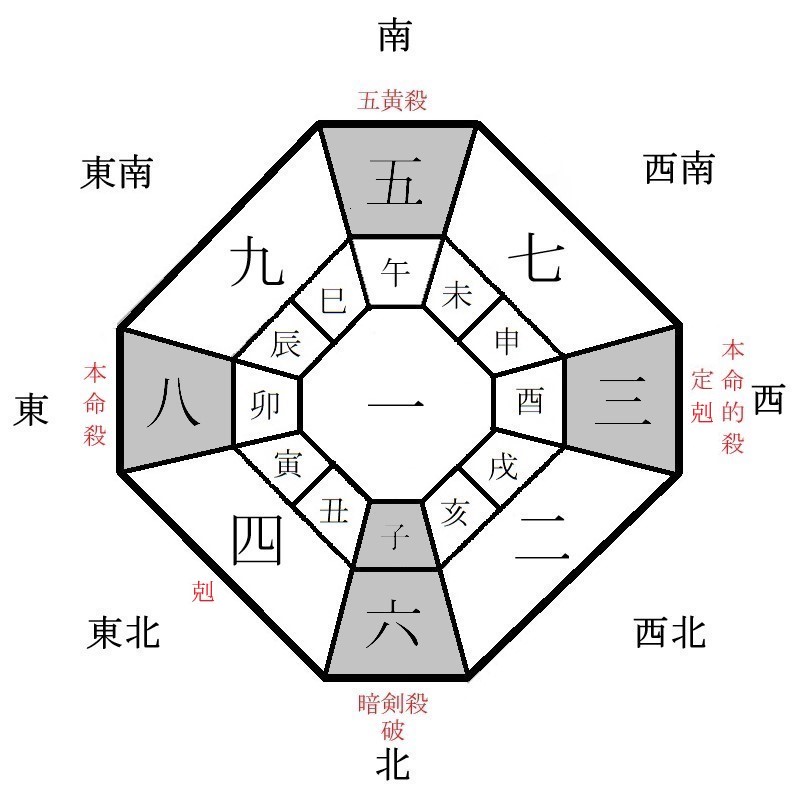 八白土星の月盤イメージ(2021年6月)