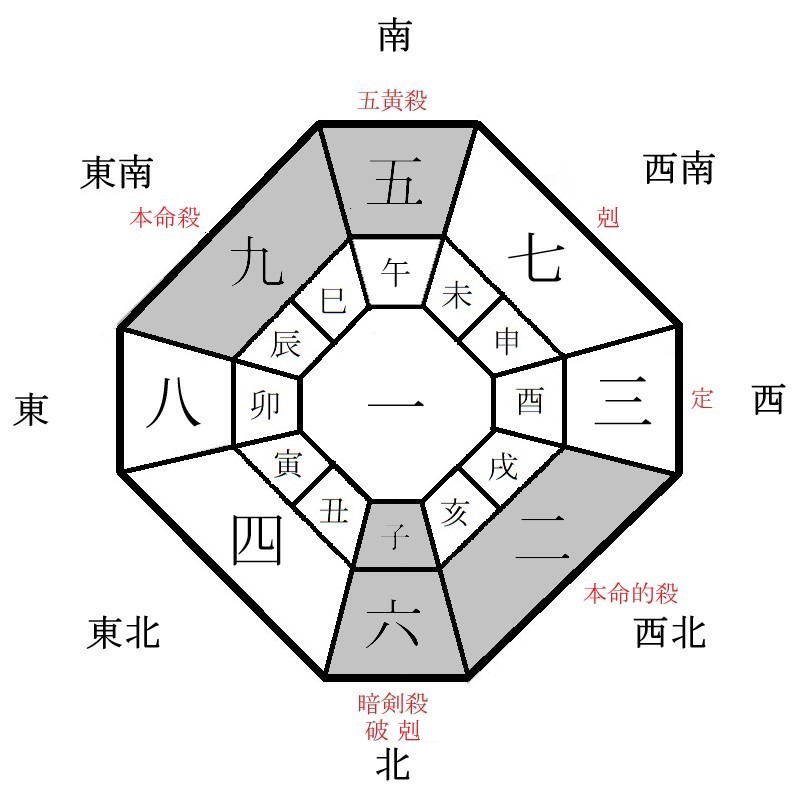 九紫火星の月盤イメージ(2024年6月)