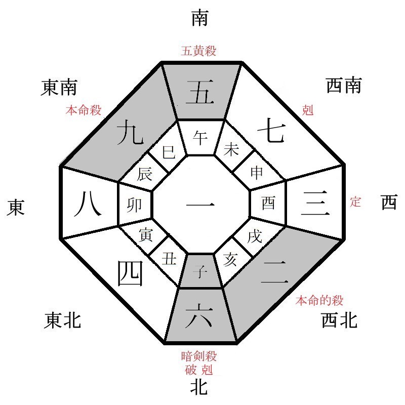 九紫火星の月盤イメージ(2021年6月)