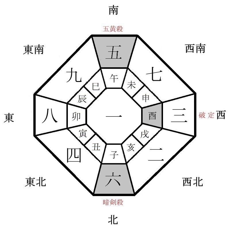 月盤イメージ(2022年3月)