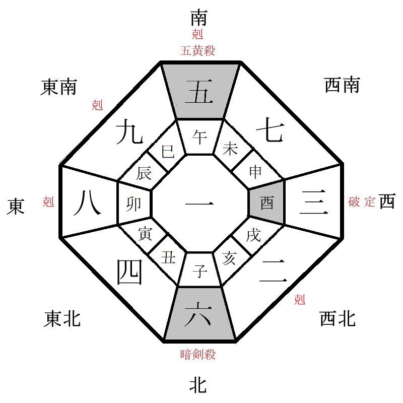 一白水星の月盤イメージ(2022年3月)