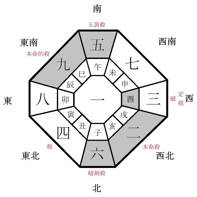 二黒土星の月盤イメージ(2022年3月)