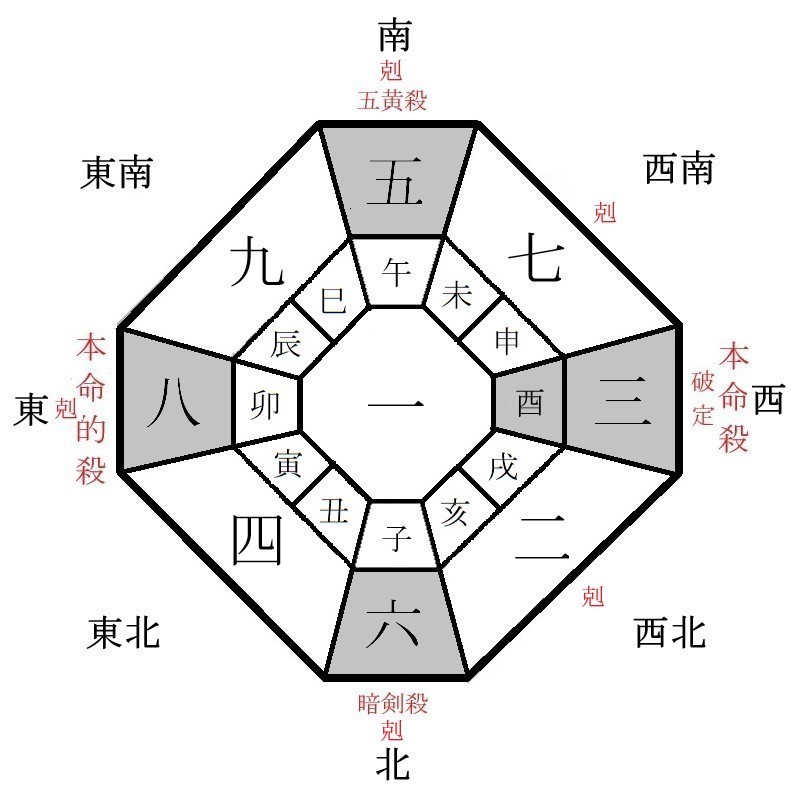 三碧木星の月盤イメージ(2022年3月)