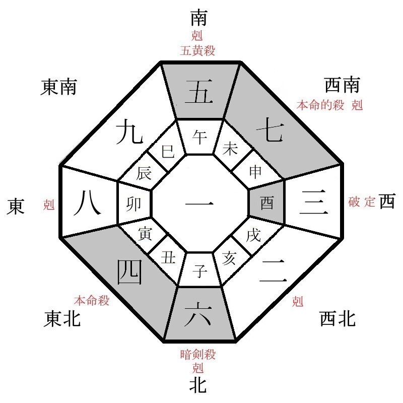 四緑木星の月盤イメージ(2022年3月)