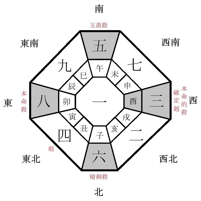 八白土星の月盤イメージ(2022年3月)