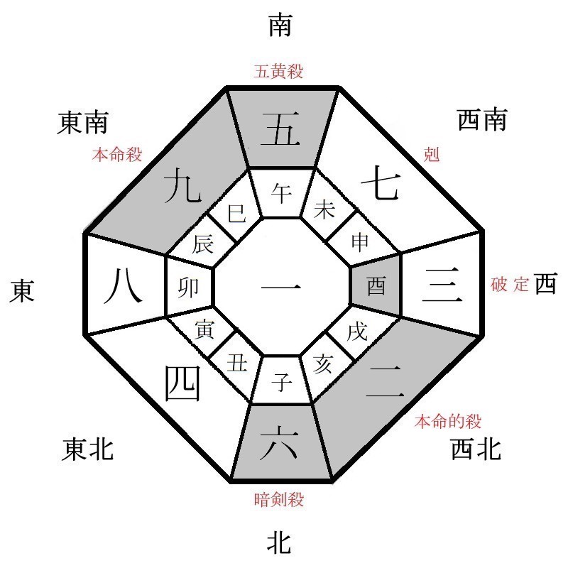 九紫火星の月盤イメージ(2022年3月)