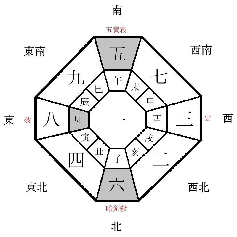 月盤イメージ(2023年9月)