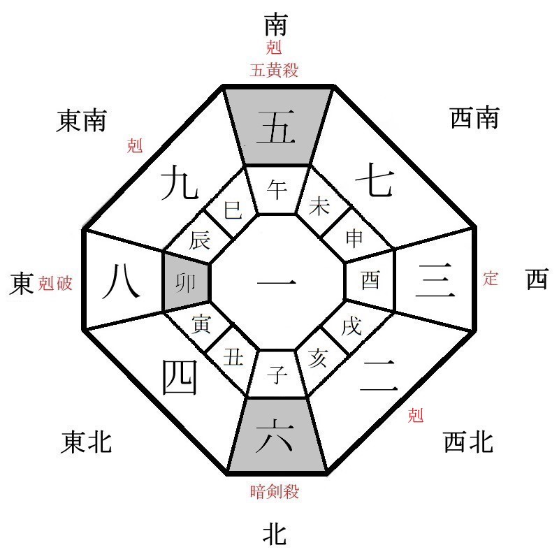 一白水星の月盤イメージ(2020年9月)