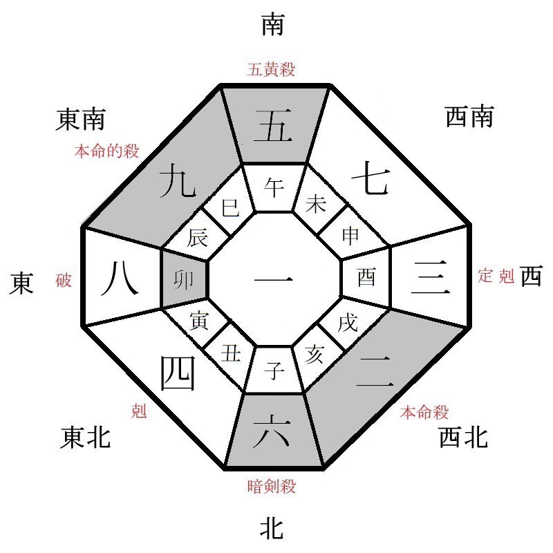 二黒土星の月盤イメージ(2023年9月)