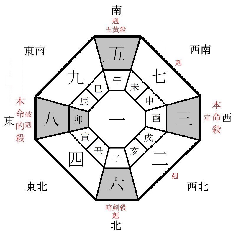 三碧木星の月盤イメージ(2020年9月)