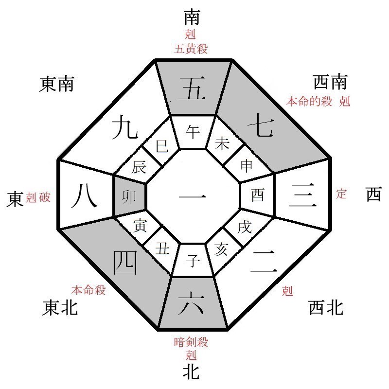 四緑木星の月盤イメージ(2023年9月)