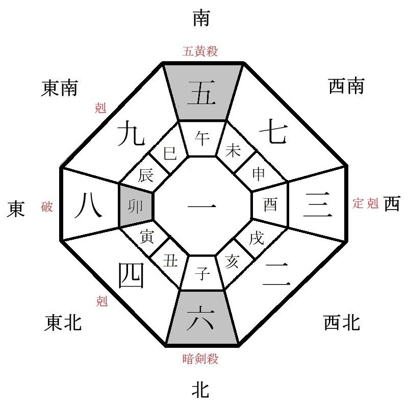 六白金星の月盤イメージ(2023年9月)