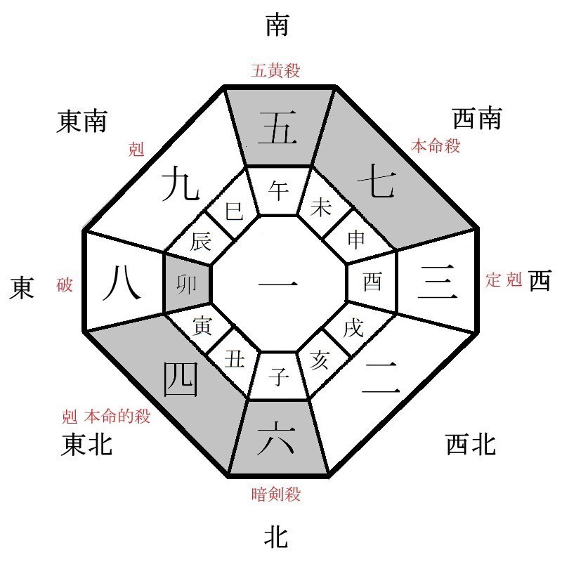 七赤金星の月盤イメージ(2023年9月)