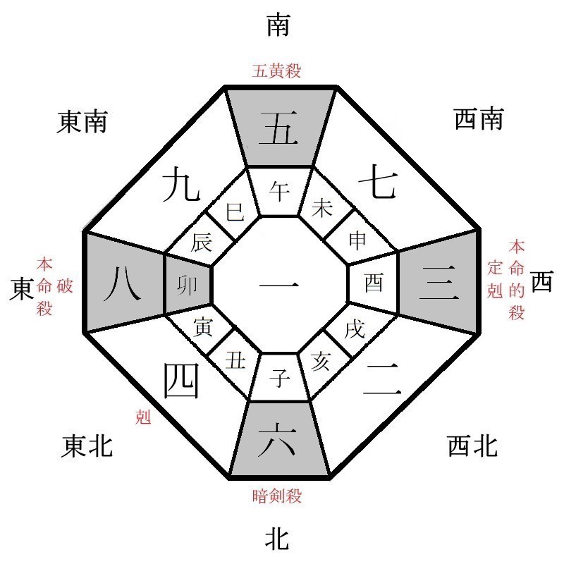 八白土星の月盤イメージ(2023年9月)