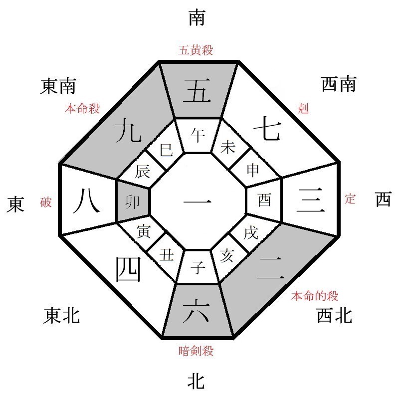 九紫火星の月盤イメージ(2023年9月)