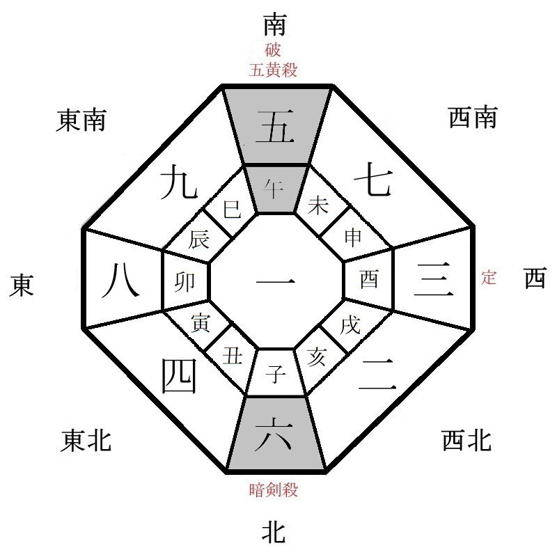 月盤イメージ(2022年12月)