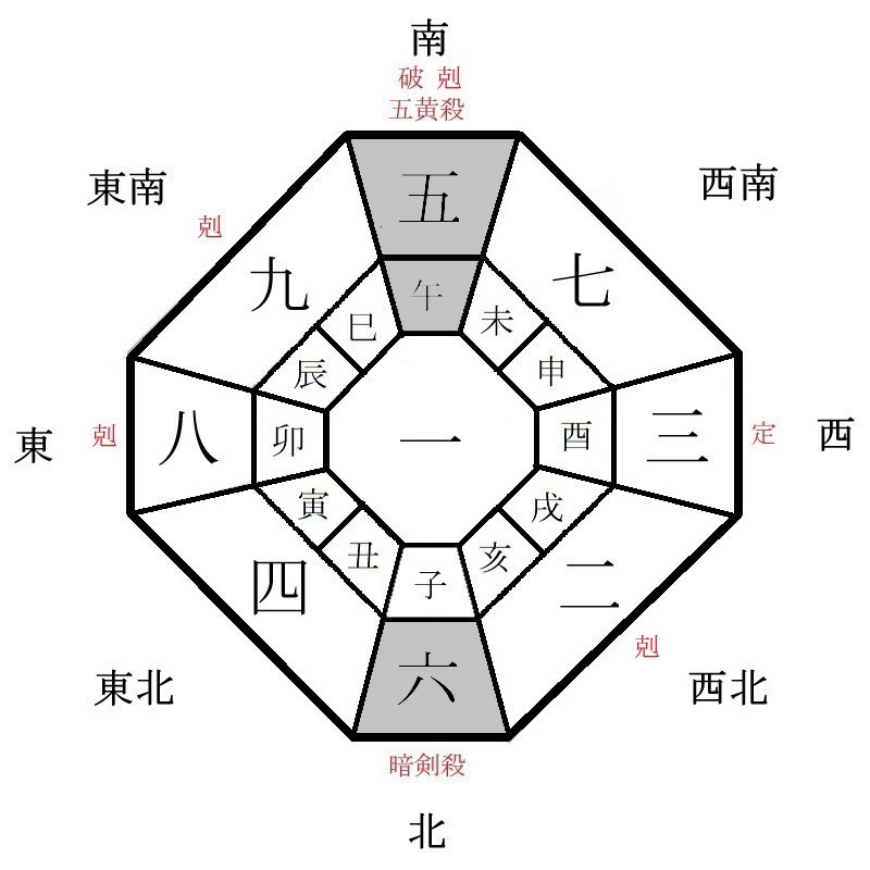 一白水星の月盤イメージ(2022年12月)