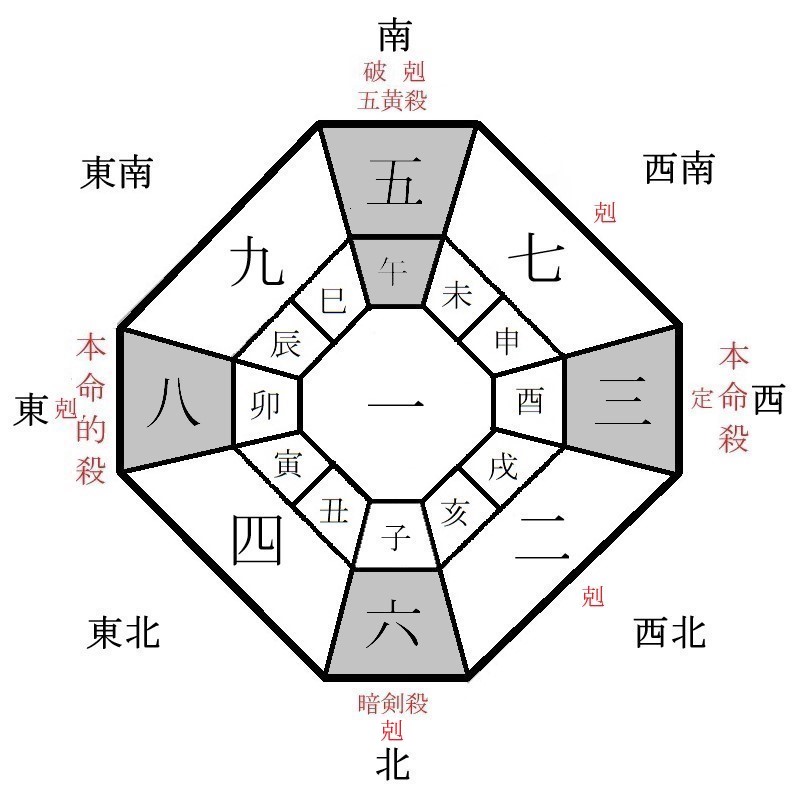 三碧木星の月盤イメージ(2022年12月)