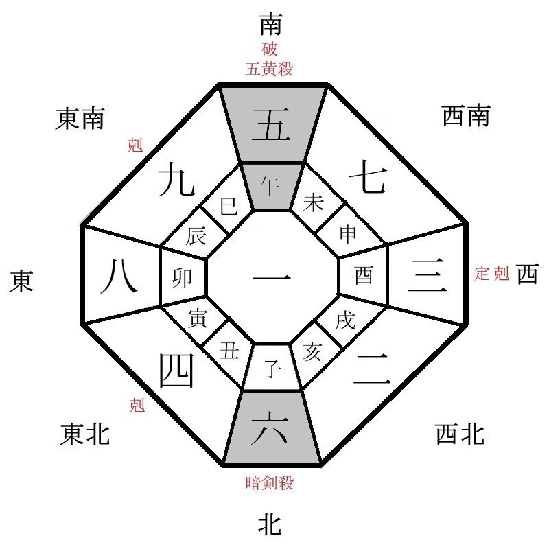 六白金星の月盤イメージ(2022年12月)