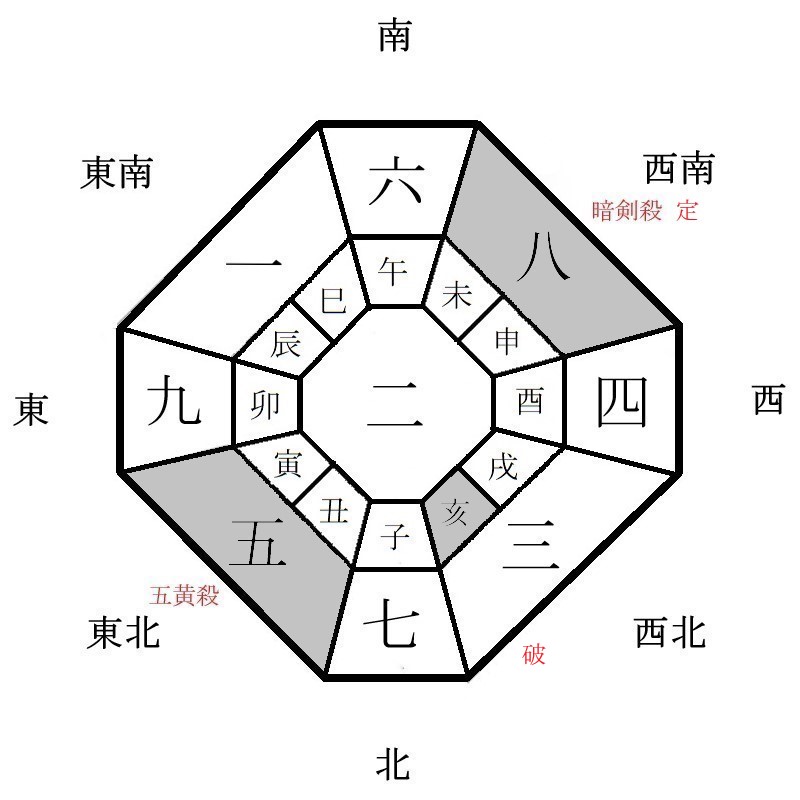 月盤イメージ(2021年5月)