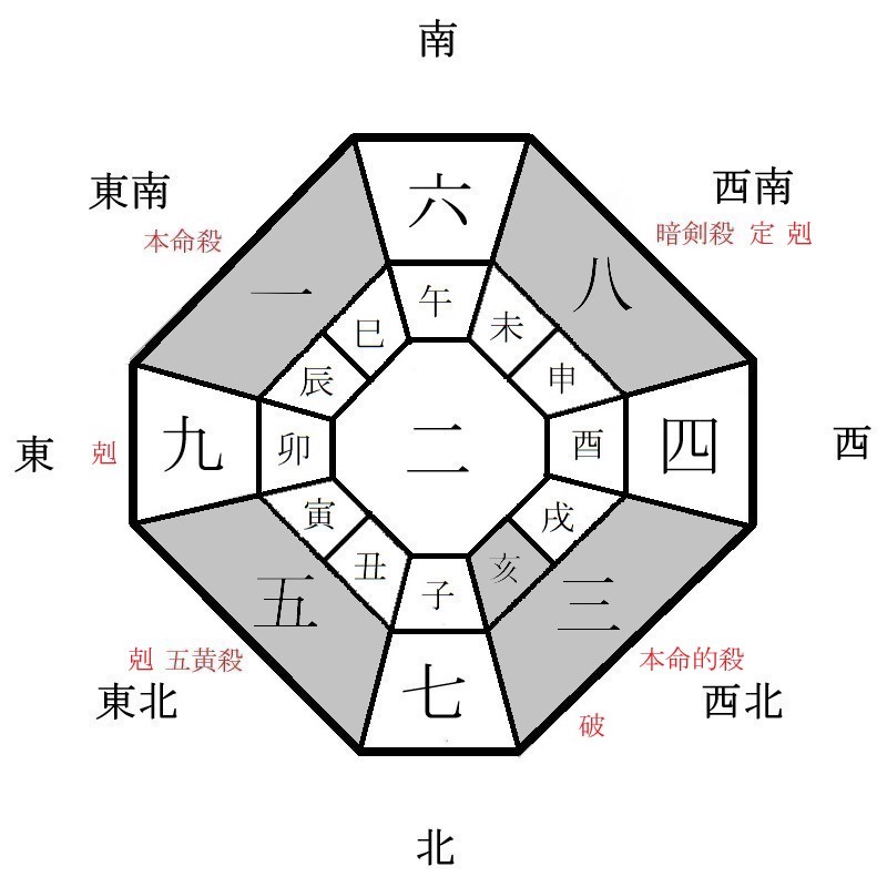 一白水星の年盤イメージ(2025年)
