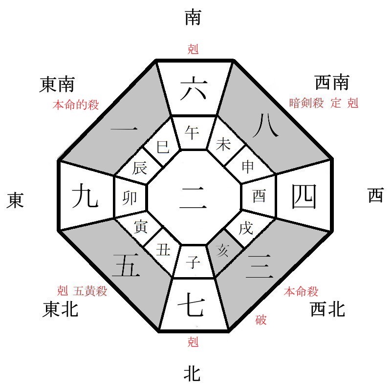 三碧木星の年盤イメージ(2025年)