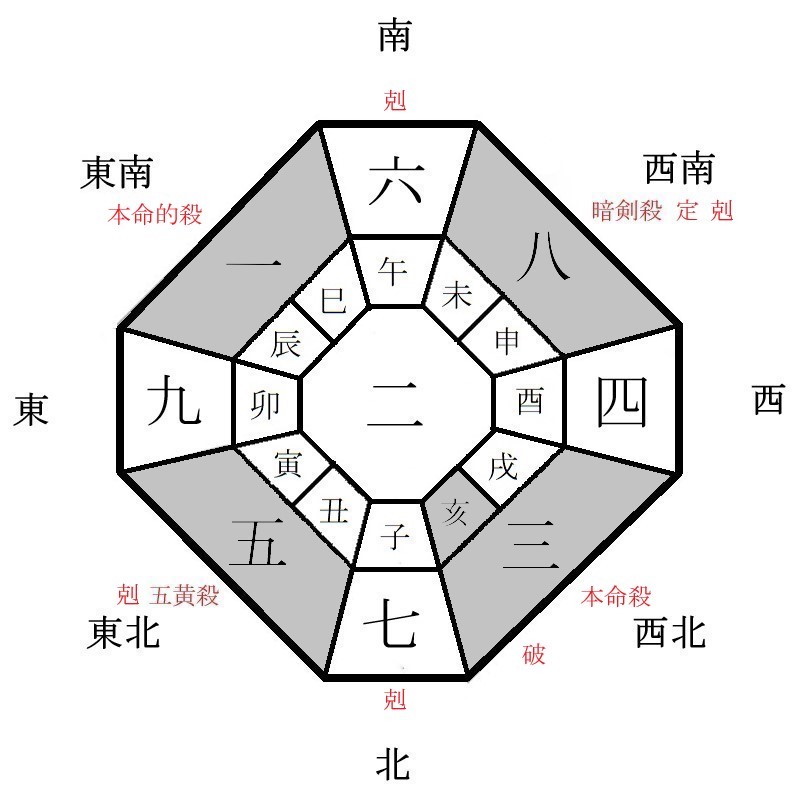 三碧木星の月盤イメージ(2024年5月)