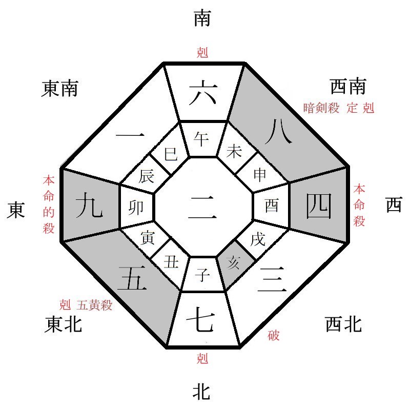 四緑木星の年盤イメージ(2025年)