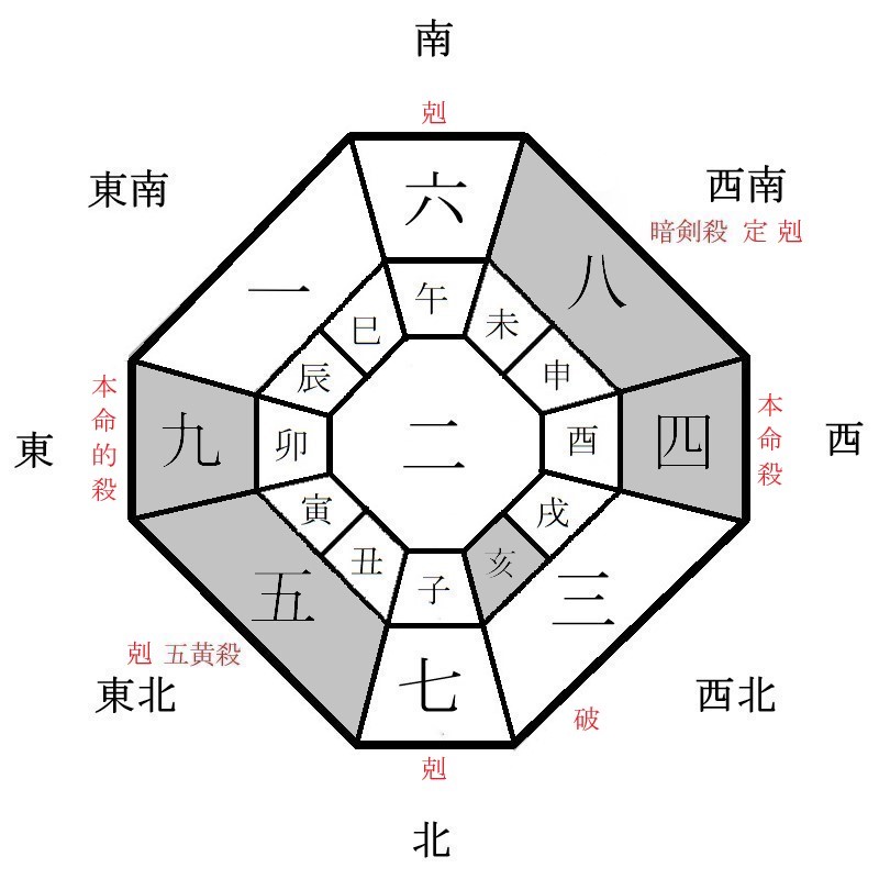 四緑木星の月盤イメージ(2021年5月)