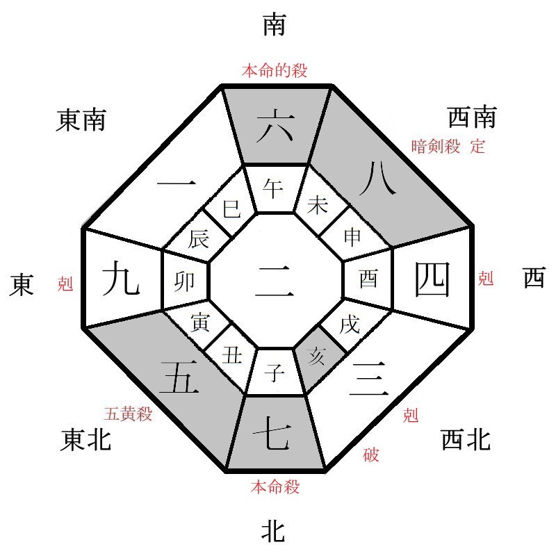 七赤金星の月盤イメージ(2024年5月)