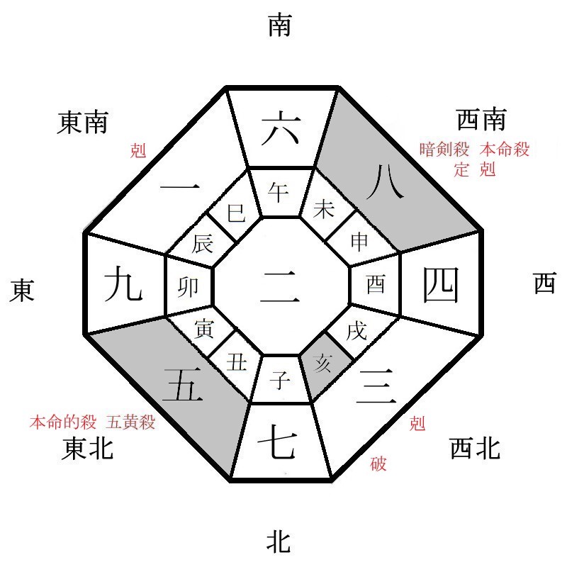 八白土星の年盤イメージ(2025年)