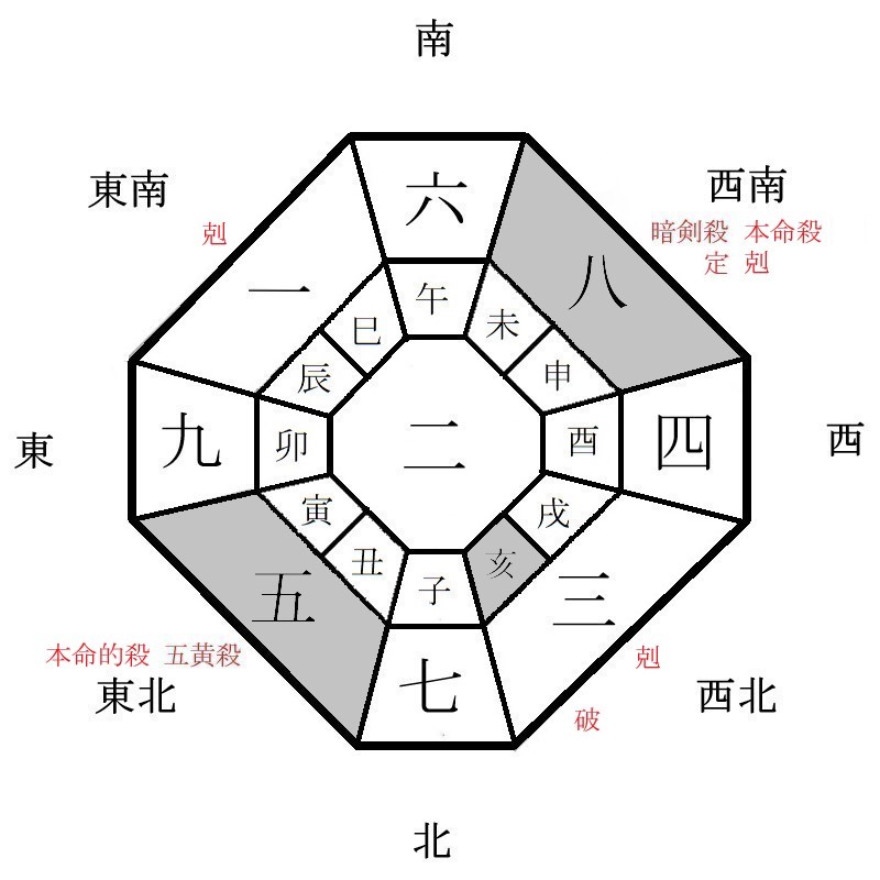 八白土星の月盤イメージ(2021年5月)