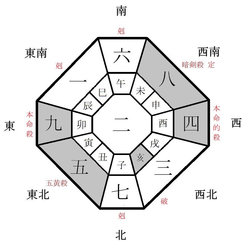 九紫火星の月盤イメージ(2021年5月)