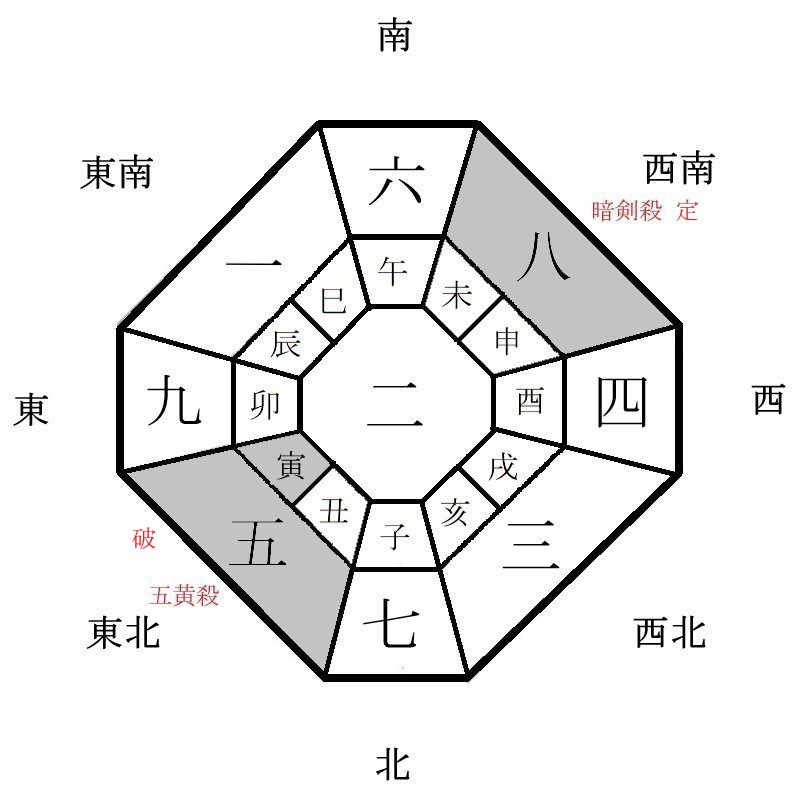 月盤イメージ(2023年8月)