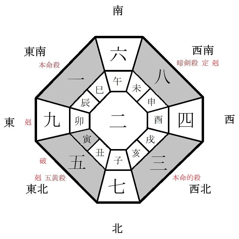 一白水星の月盤イメージ(2023年8月)