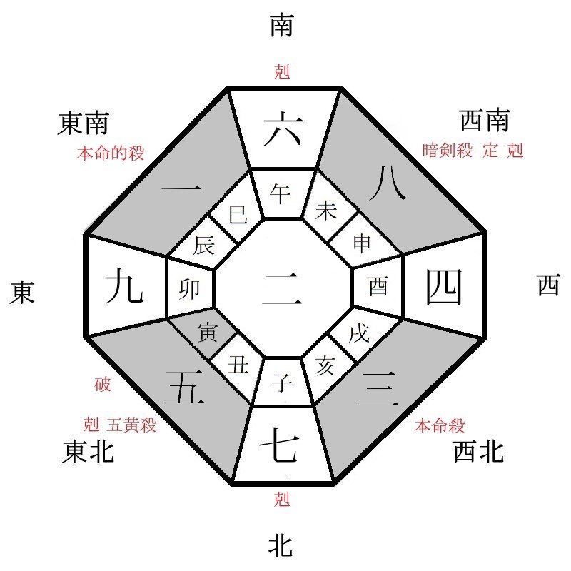 三碧木星の月盤イメージ(2023年8月)