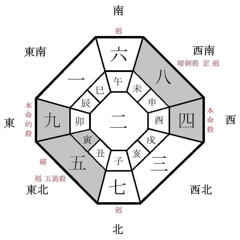 四緑木星の月盤イメージ(2023年8月)