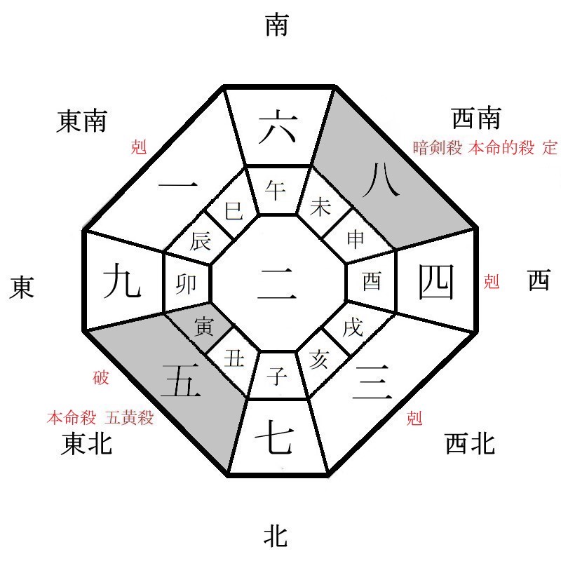 五黄土星の月盤イメージ(2023年8月)