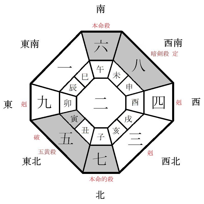 六白金星の月盤イメージ(2023年8月)